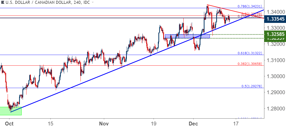 Fx Price Action Setups In Eur Usd Gbp Usd Usd Chf And Nzd Usd - 